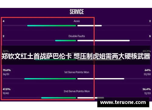 郑钦文红土首战萨巴伦卡 想压制虎妞需两大硬核武器
